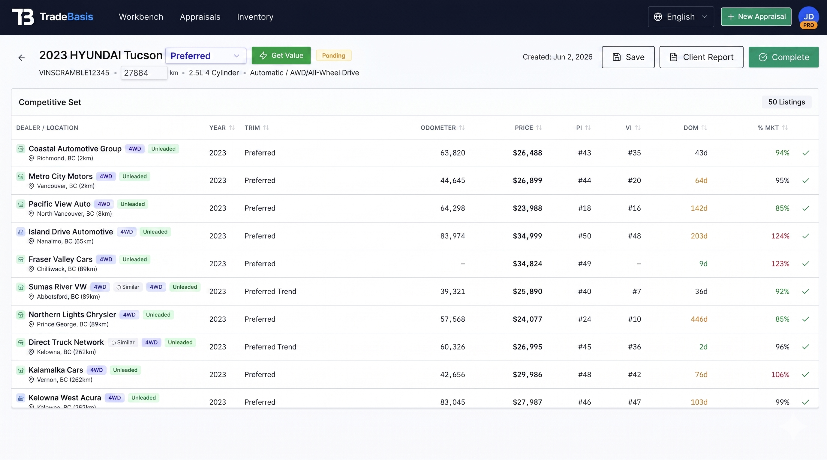 TradeBasis appraisal screen showing a completed vehicle valuation with market average, mileage-adjusted value, suggested offer, days-on-market, and a list of competing US dealer listings for the same trim — each comparable vehicle linked to its source listing with asking price, mileage, and distance.